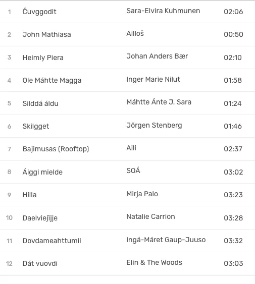 Dat Sámi Grand Prix 2022 CD joik samisk